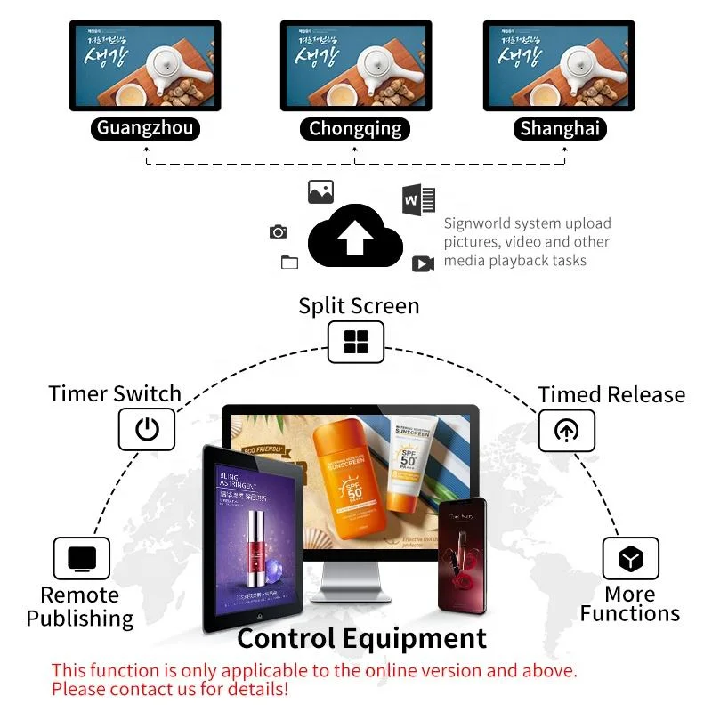 21.5/32/43/55/65inch Orignal LCD Display Touch Screen Advertising HD Standing Digital Signage Digital Signage for Wall Mounted