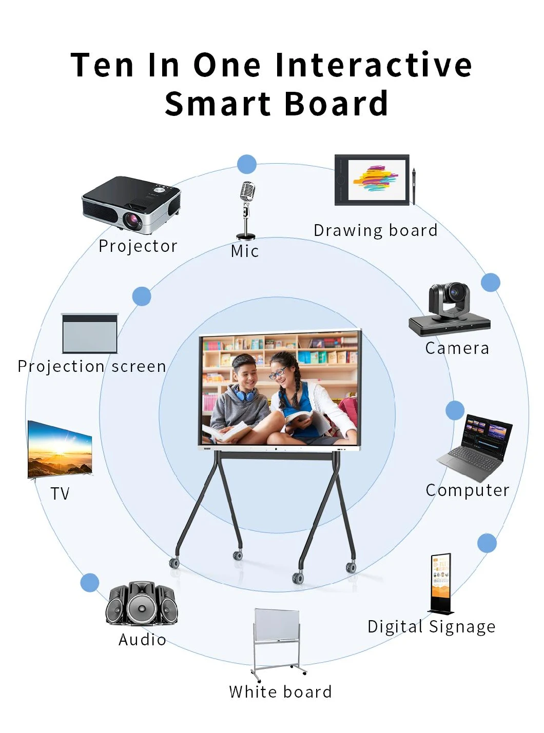 65 Inch 4K Resolution OPS Dual System Smart Board for School Education Equipment